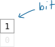 Diagram showing a single bit as being either a 1 or 0.